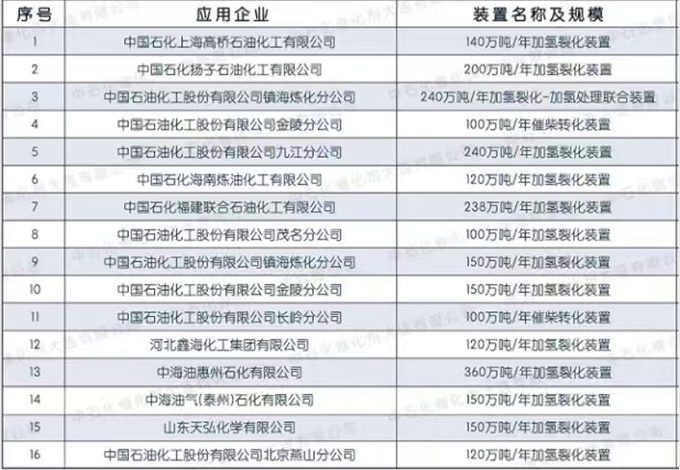 加氢裂化