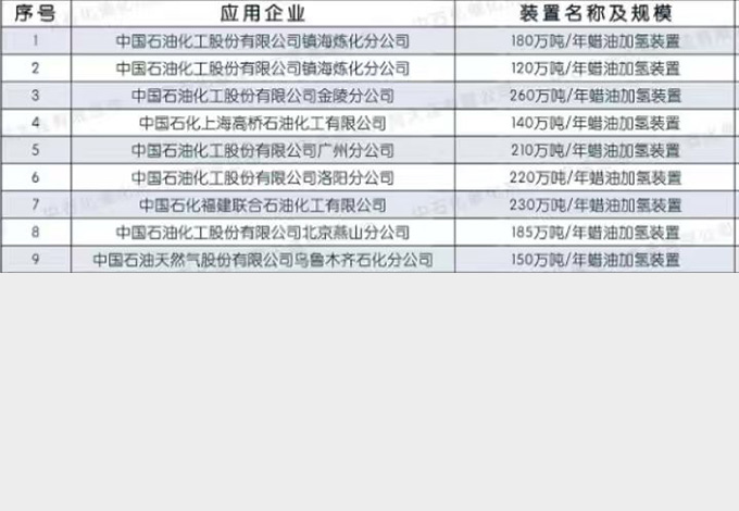 蜡油加氢