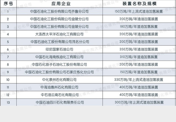 渣油加氢